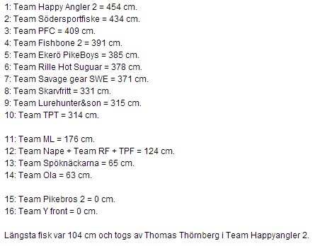 Resultat GäddSMkvalMariefred