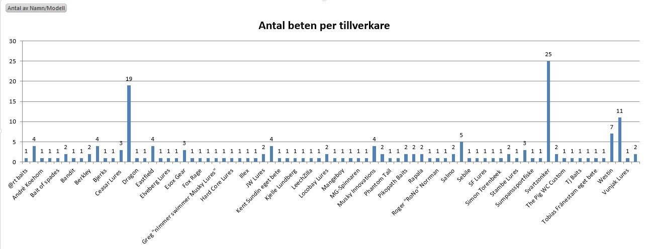 DiagramBeten3.